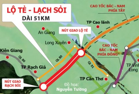 Thông xe tuyến Lộ Tẻ - Rạch Sỏi, Cần Thơ đi Kiên Giang còn 50 phút