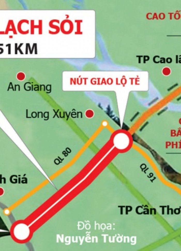 Thông xe tuyến Lộ Tẻ - Rạch Sỏi, Cần Thơ đi Kiên Giang còn 50 phút