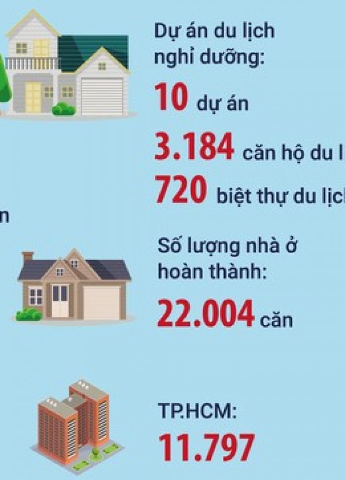 Toàn cảnh thị trường bất động sản nhìn từ các con số